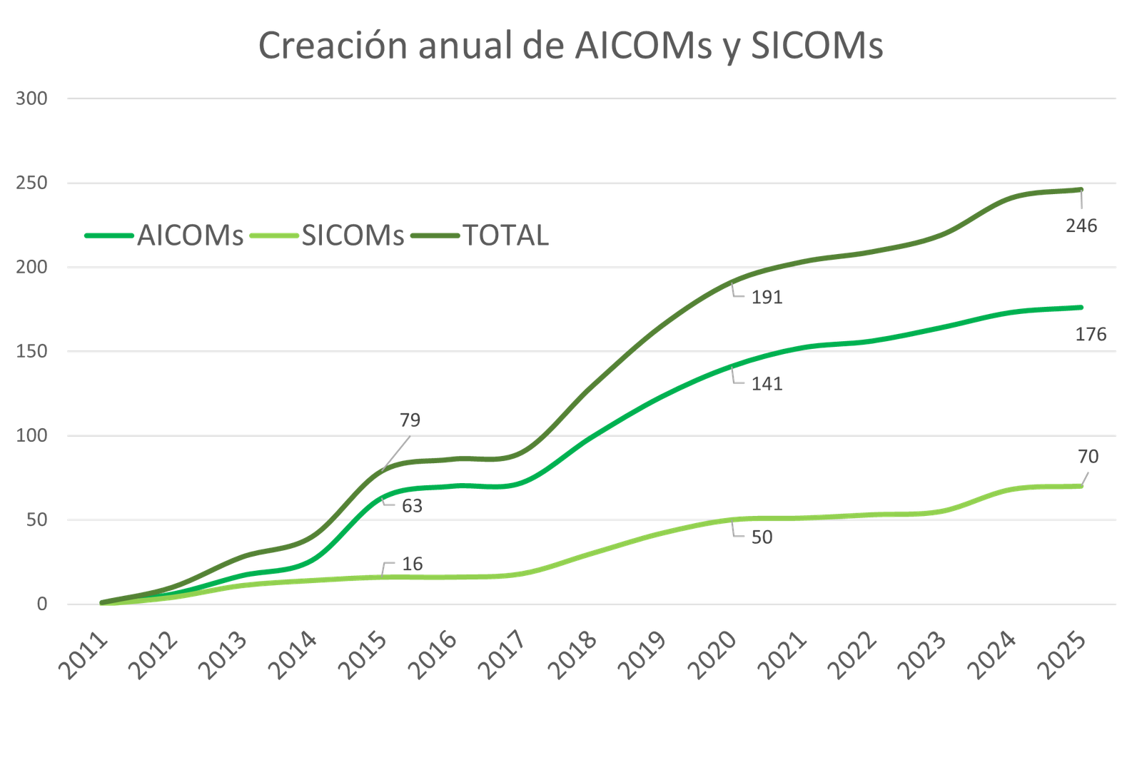 Creación anual 2024c